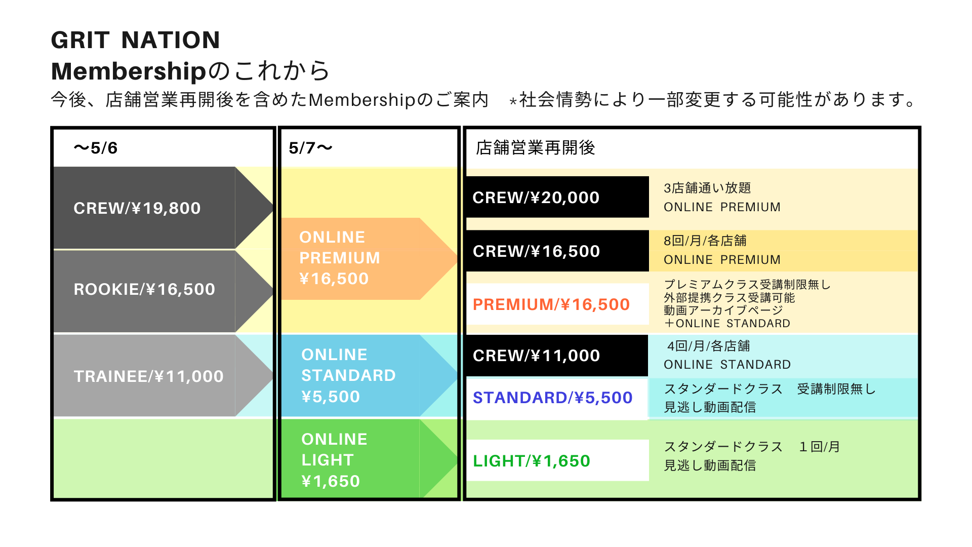 【GRIT NATION ONLINE サービスリリースのお知らせ】 GRIT NATION（グリットネーション）/ファンクショナル